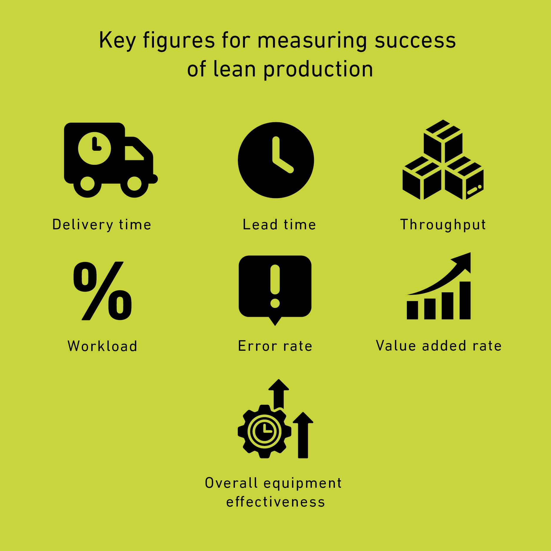 Lean Production: Basics of methodical process optimization
