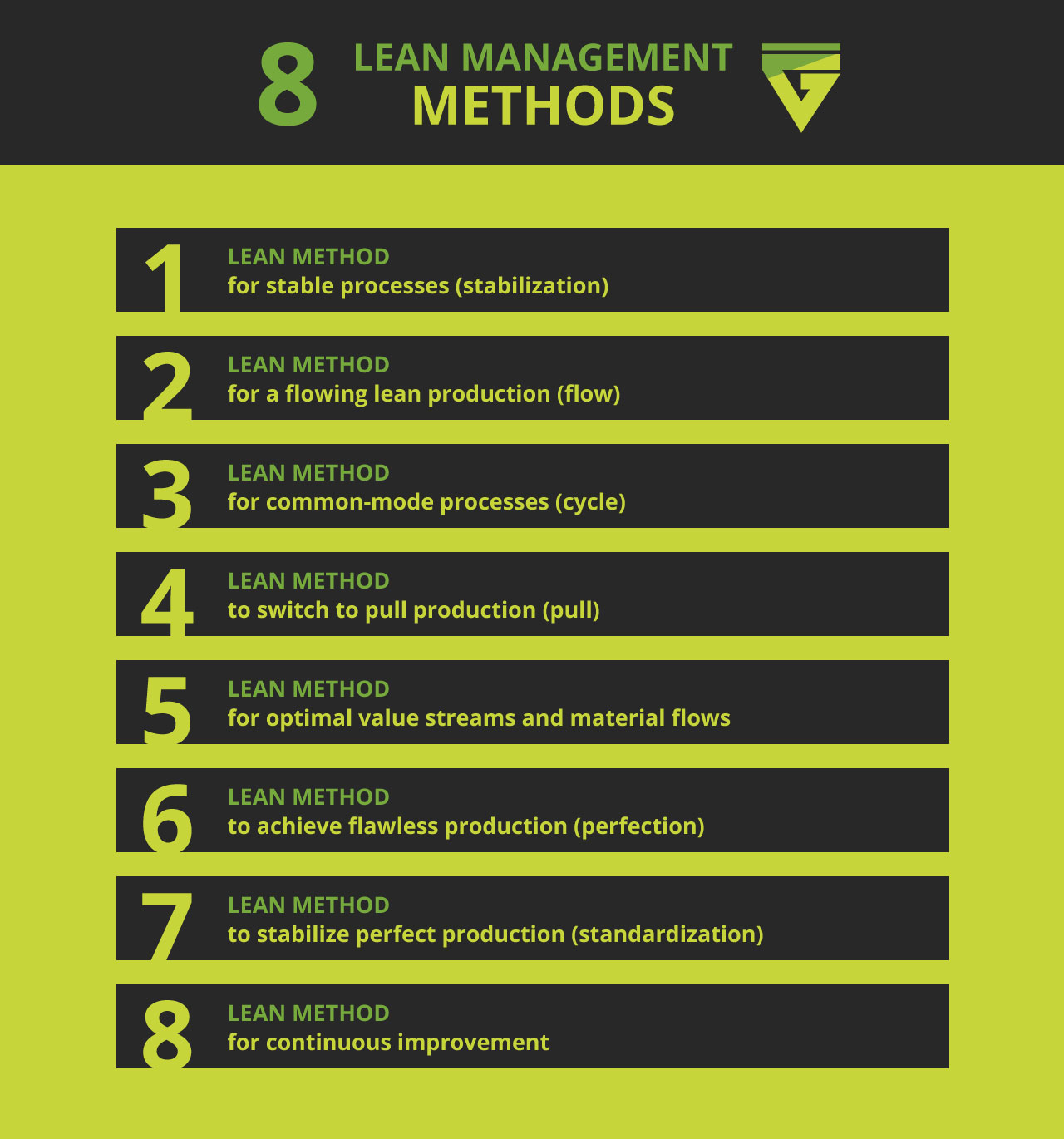 Lean Manufacturing Methods The Lean Manufacturing Philosophy Lean Manufacturing Methods The Lean Manufacturing Philosophy
